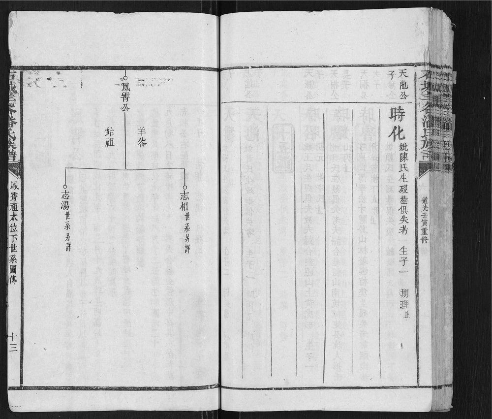 图片[6]-江西赣州石城羊谷潘氏族谱（荥阳堂）电子版PDF下载-中华家谱网