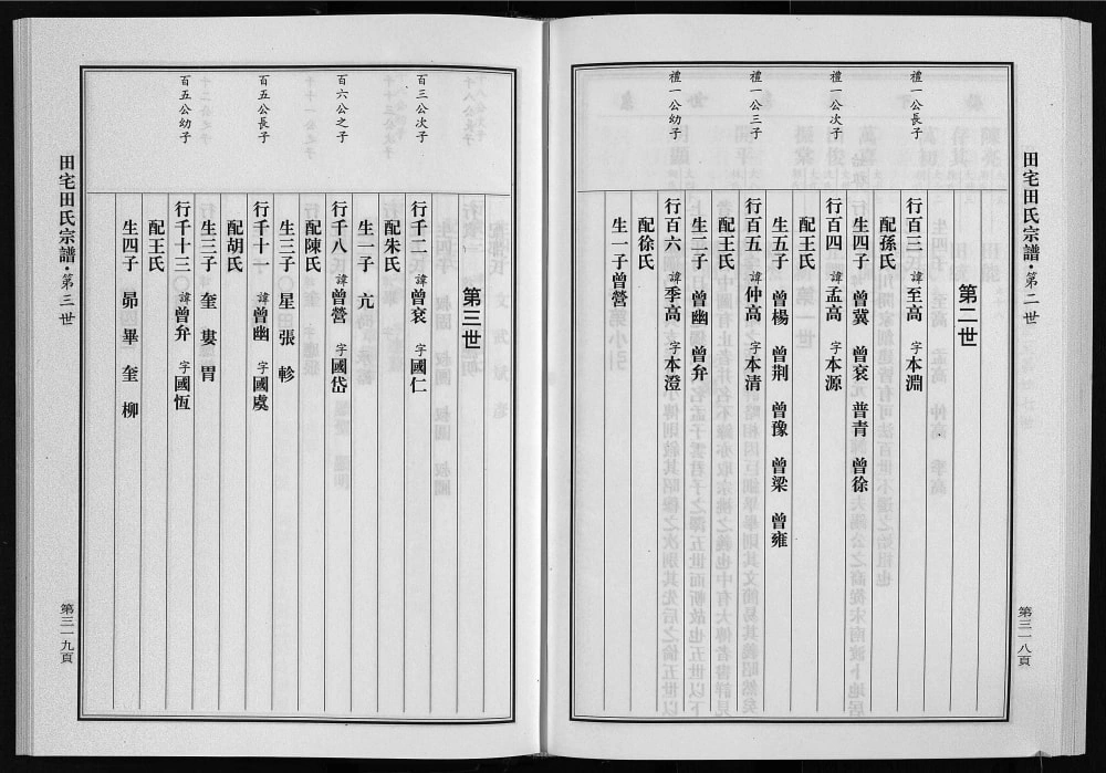 图片[6]-浙江永康田宅田氏宗谱电子版PDF下载-中华家谱网