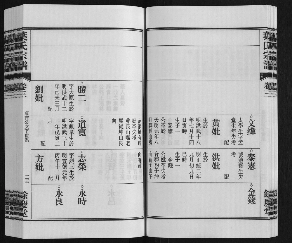 图片[8]-安徽安庆叶氏宗谱（余庆堂）电子版PDF下载-中华家谱网