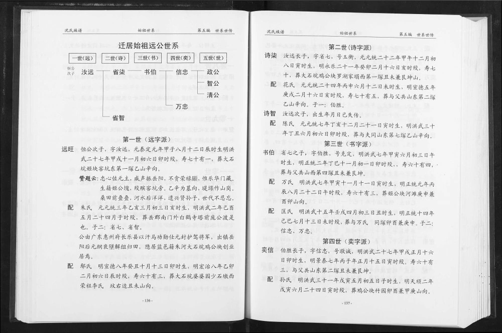 图片[4]-湖北荆州监利县沈氏族谱恒公支下远公房（三善堂）电子版PDF下载-中华家谱网