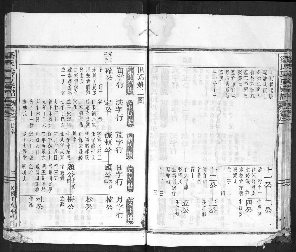 图片[6]-浙江丽水松阳县潘氏恥房宗谱电子版PDF下载-中华家谱网