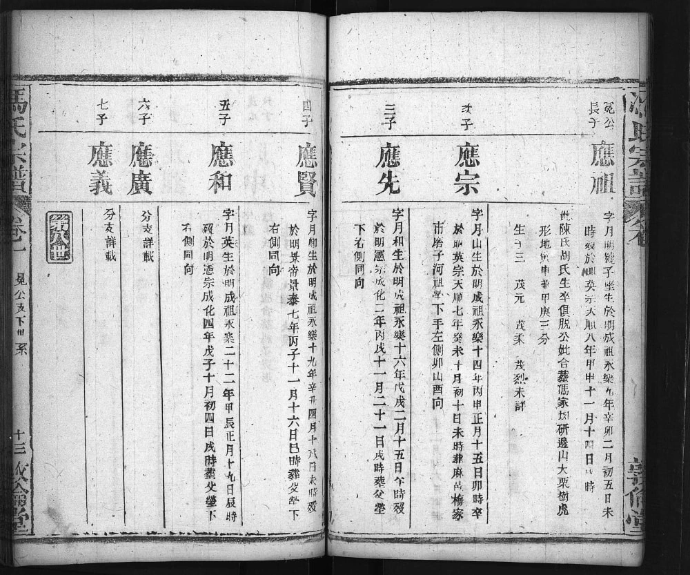 图片[8]-湖北麻城冯氏五修宗谱（敦伦堂）电子版PDF下载-中华家谱网