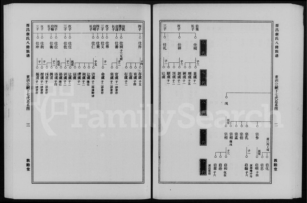 图片[5]-湖南衡阳衡山县治坪唐氏八修族谱电子版PDF下载-中华家谱网