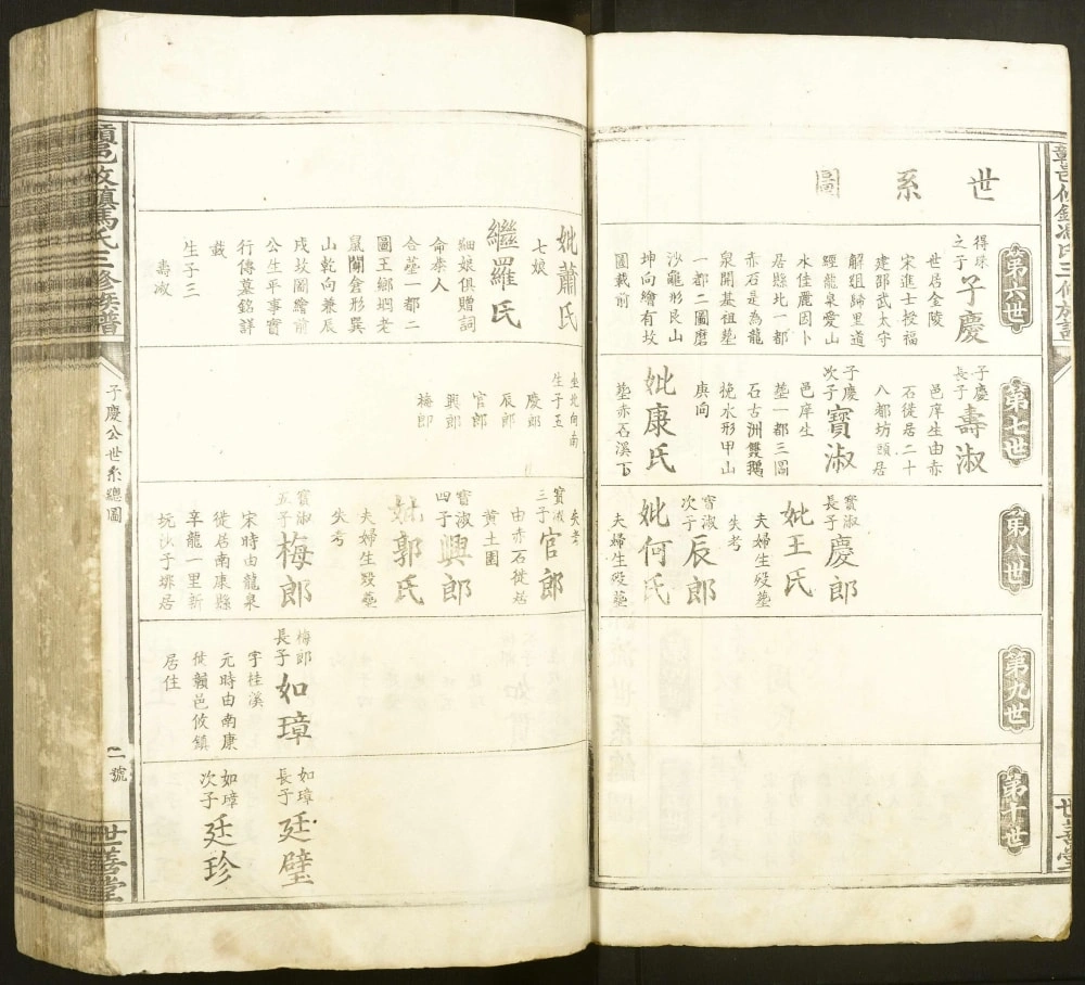 图片[7]-江西赣州赣邑攸镇冯氏三修族谱（世善堂）电子版PDF下载-中华家谱网