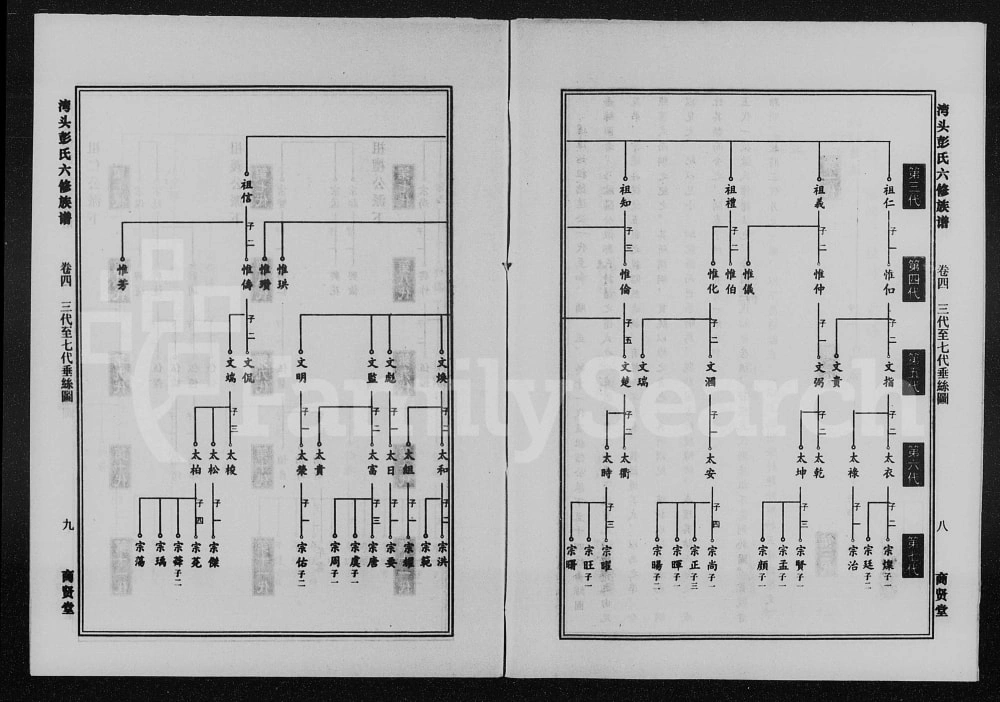 图片[5]-湖南湘潭湾头彭氏六修族谱（商贤堂）电子版PDF下载-中华家谱网