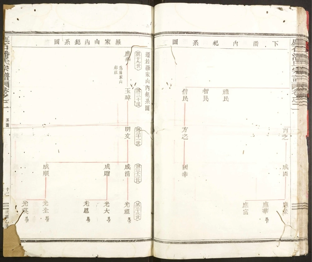 图片[6]-浙江绍兴新昌县鹿石潘氏宗谱电子版PDF下载-中华家谱网