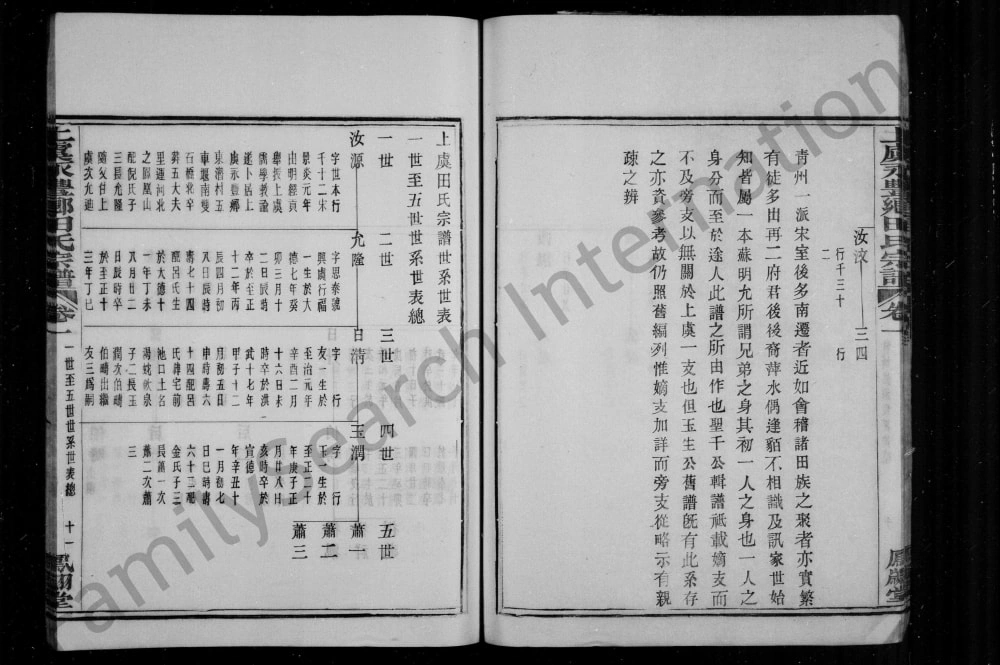 图片[4]-浙江绍兴上虞永丰乡田氏宗谱（凤翔堂）电子版PDF下载-中华家谱网