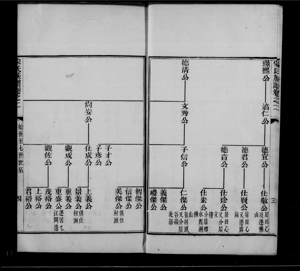 图片[6]-广东鹤山宋氏族谱（大魁堂）电子版PDF下载-中华家谱网