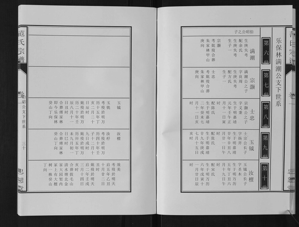 图片[8]-安徽安庆望江县范氏宗谱（忠恕堂）电子版PDF下载-中华家谱网
