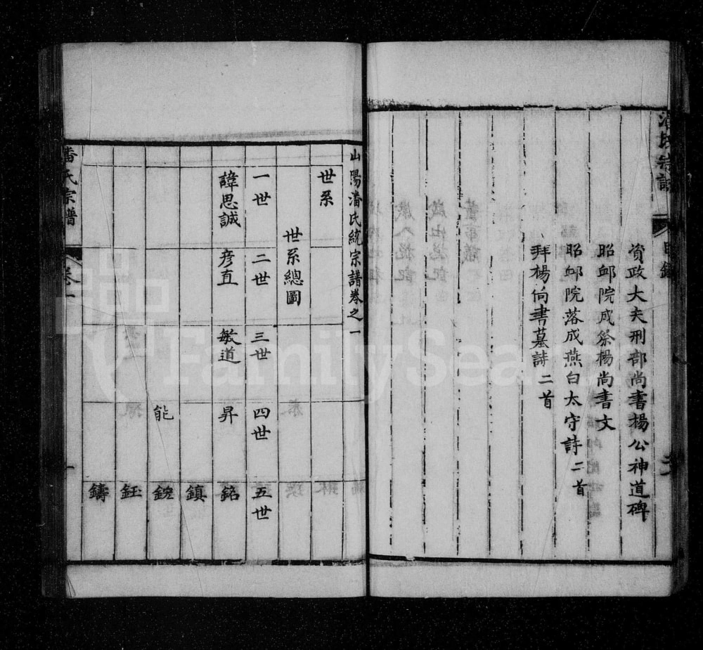 图片[3]-江苏淮安潘氏统宗谱附续修世系电子版PDF下载-中华家谱网