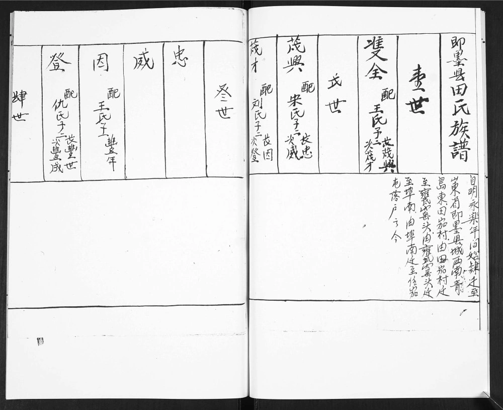 图片[4]-山东青岛即墨任家屯田氏族谱电子版PDF下载-中华家谱网