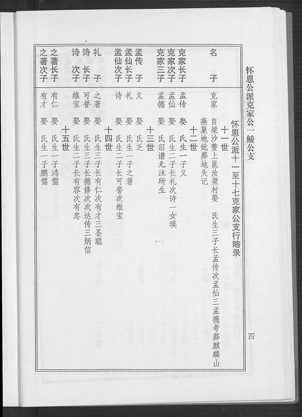 图片[5]-海南梁氏谱（安定堂）电子版PDF下载-中华家谱网