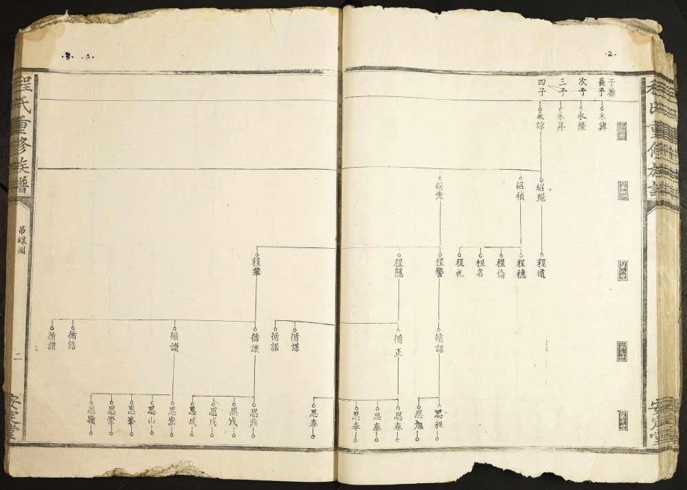 图片[4]-江西赣州程氏重修族谱电子版PDF下载-中华家谱网