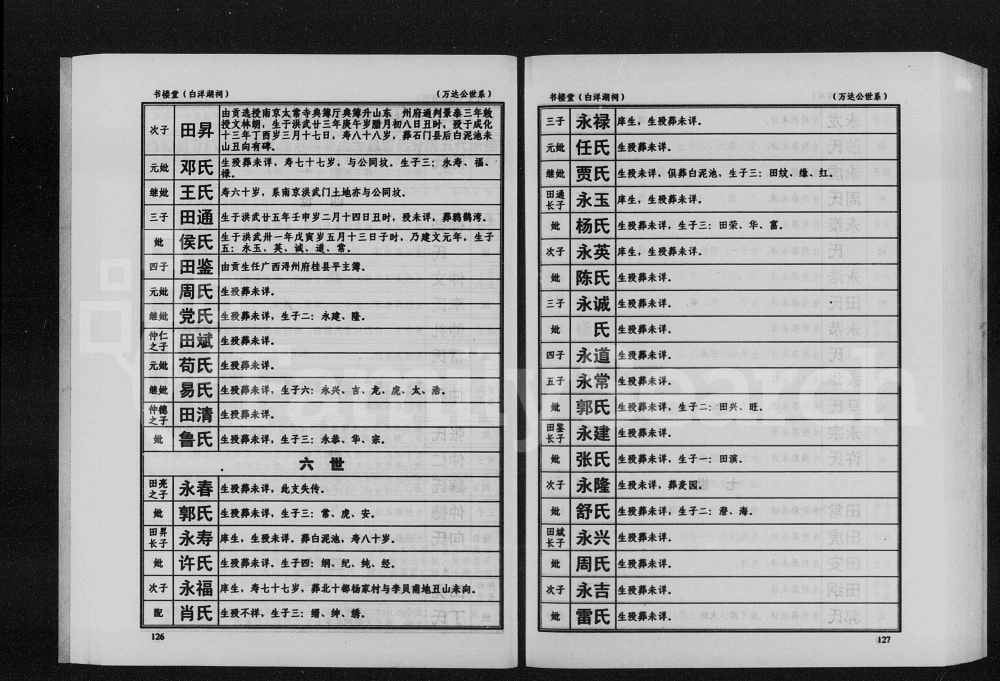 图片[7]-湖南常德石门县田氏族谱电子版PDF下载-中华家谱网