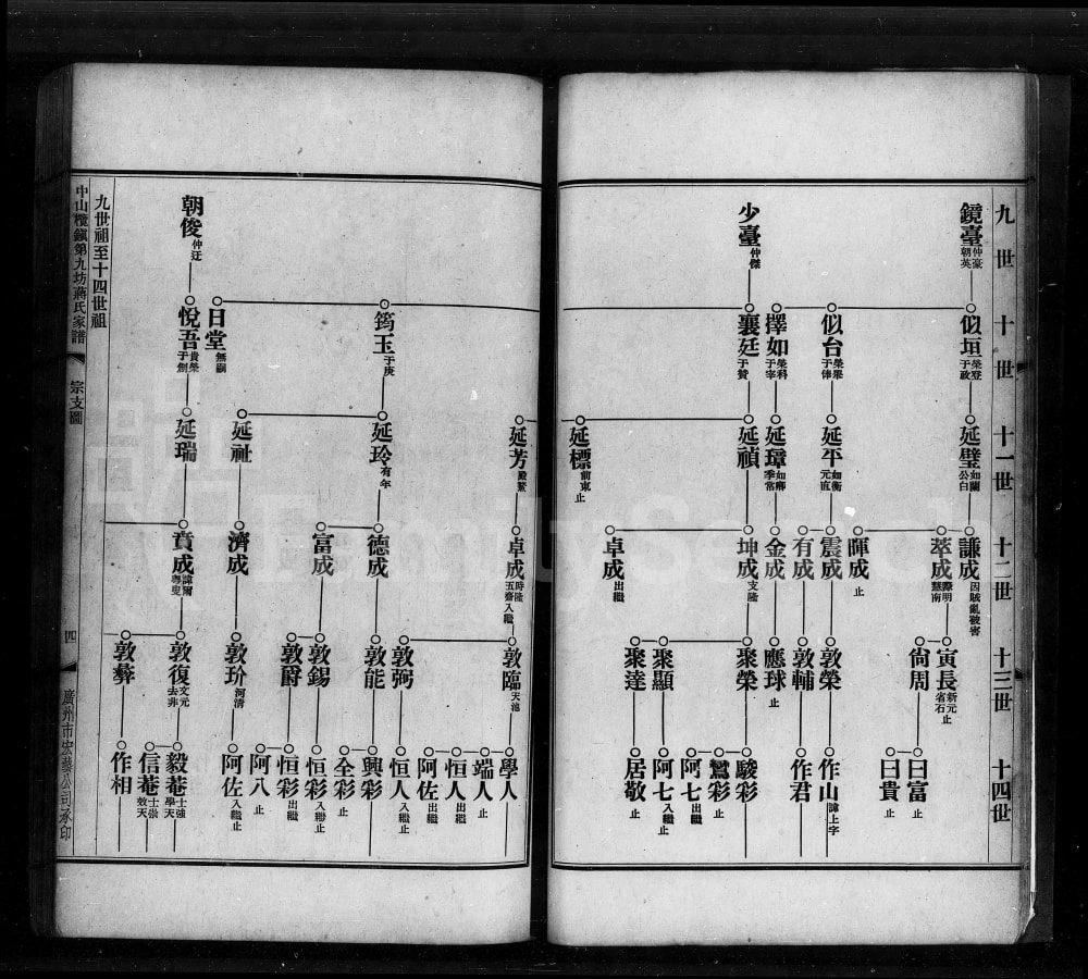 图片[6]-广东中山榄镇第九坊蒋氏家谱电子版PDF下载-中华家谱网