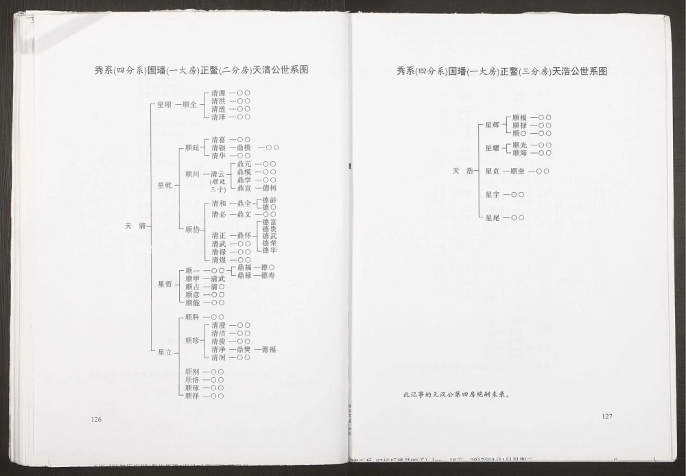 图片[8]-重庆合川区邓氏族谱世聘公支系电子版PDF下载-中华家谱网