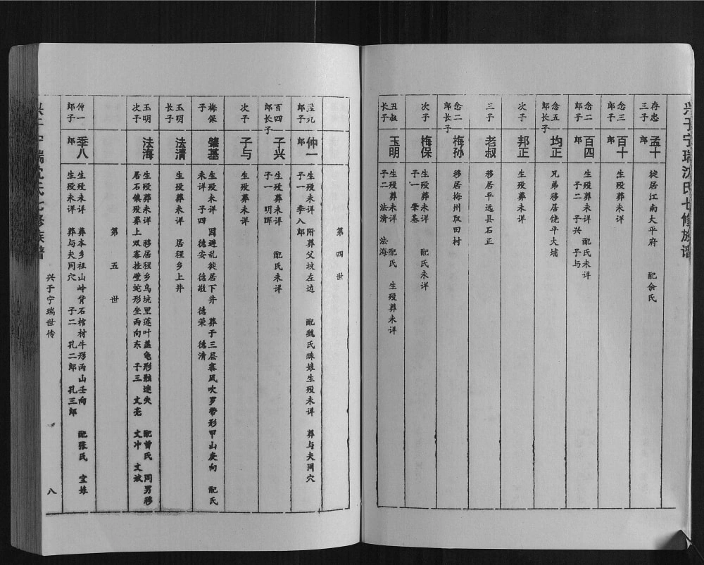 图片[7]-江西瑞金兴于宁瑞沈氏七修族谱电子版PDF下载-中华家谱网