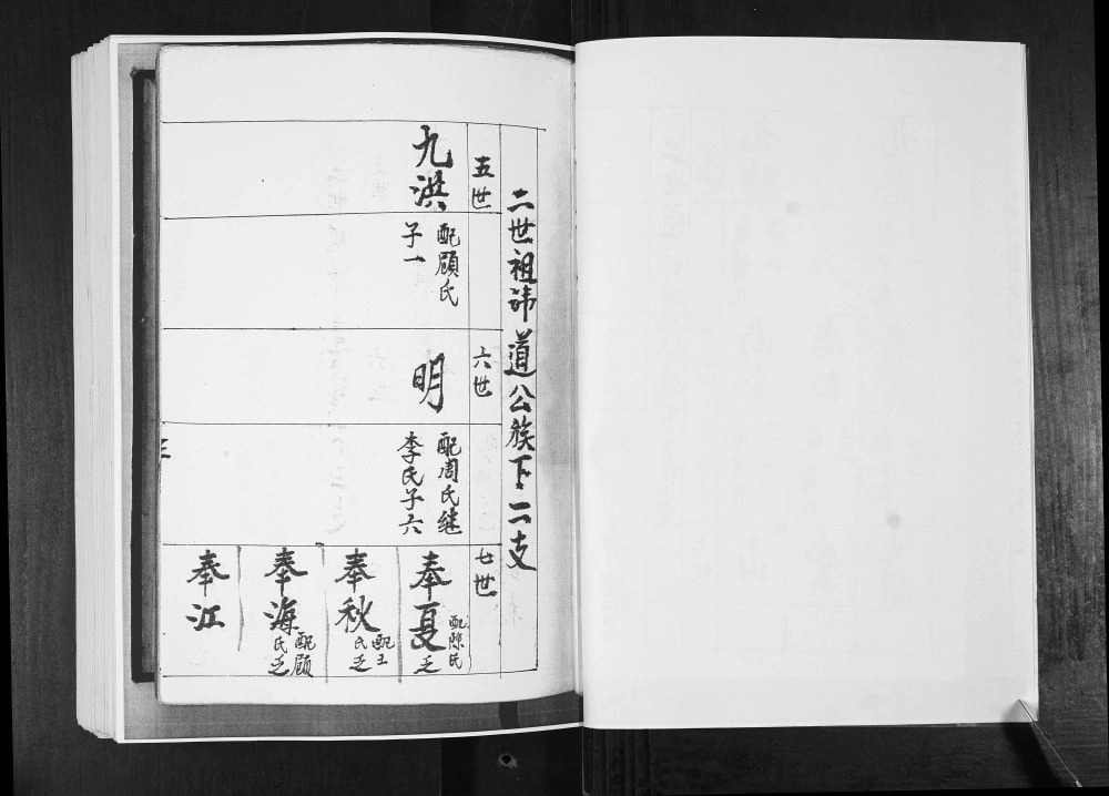 图片[6]-山东青岛即墨东瓦戈庄于氏族谱电子版PDF下载-中华家谱网