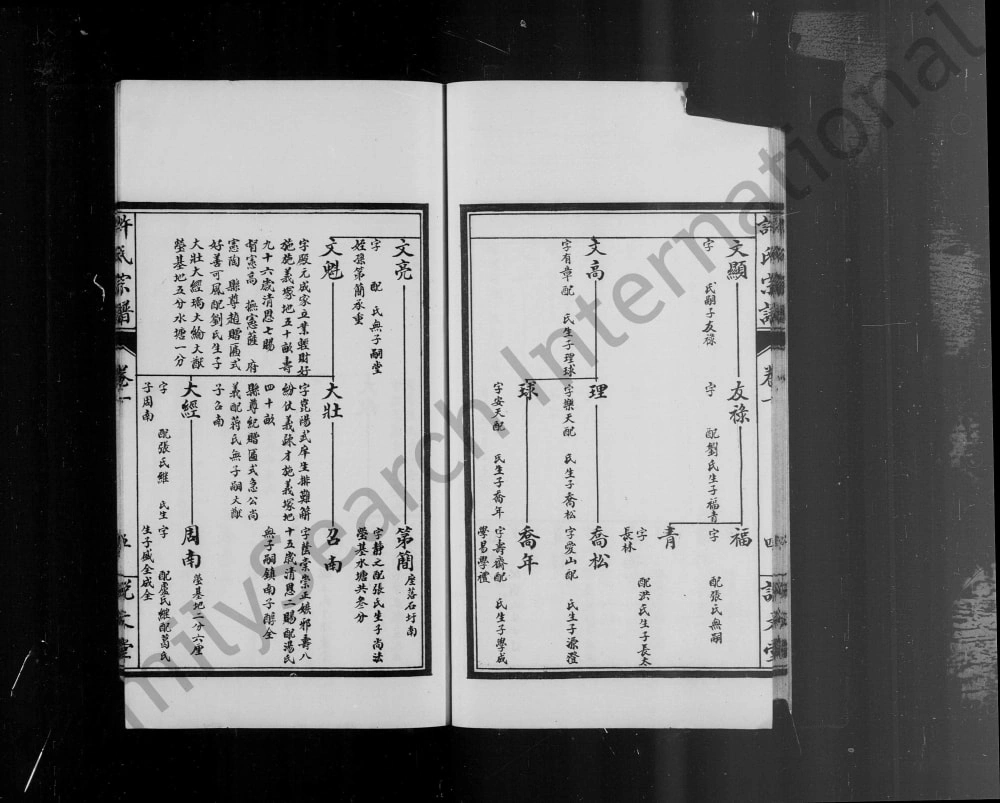 图片[8]-江苏宿迁泗阳许氏宗谱（说文堂）电子版PDF下载-中华家谱网