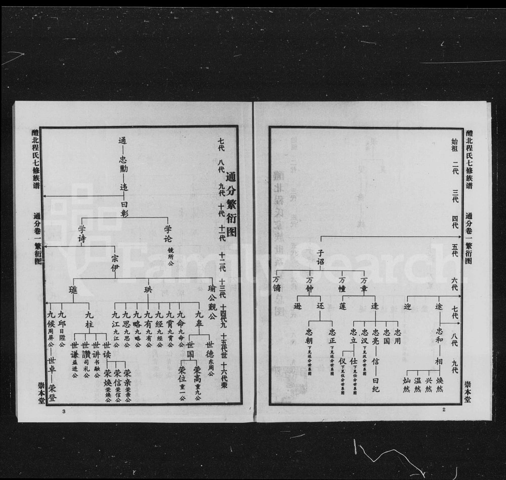 图片[3]-湖南醴陵醴北程氏七修族谱（崇本堂）电子版PDF下载-中华家谱网