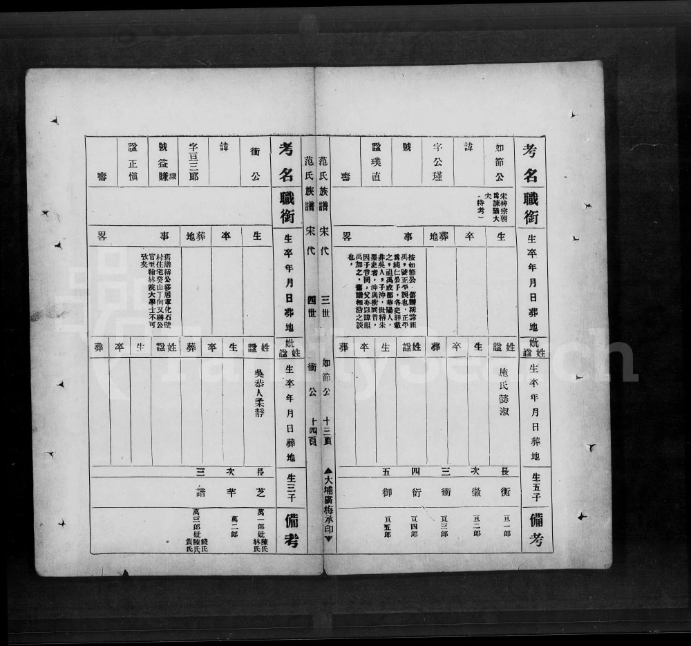 图片[6]-广东梅州大埔县范氏族谱电子版PDF下载-中华家谱网