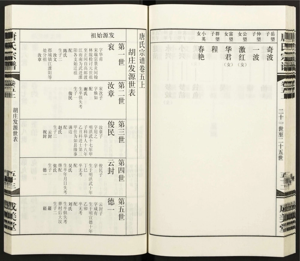 图片[4]-江苏常州武进区唐氏宗谱（成美堂）电子版PDF下载-中华家谱网