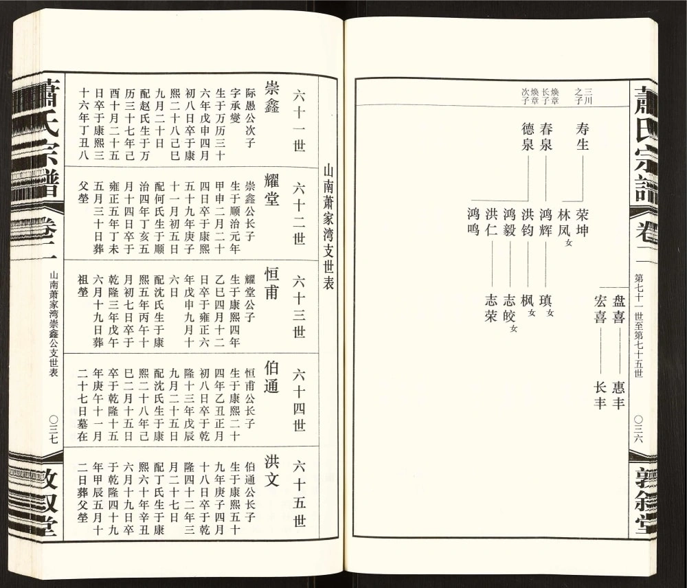 图片[4]-江苏无锡锡山萧(肖)氏宗谱山南萧家湾支（敦叙堂）电子版PDF下载-中华家谱网