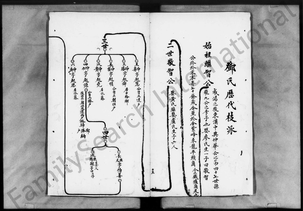 图片[6]-广东佛山顺德龙山乡邓氏族谱电子版PDF下载-中华家谱网