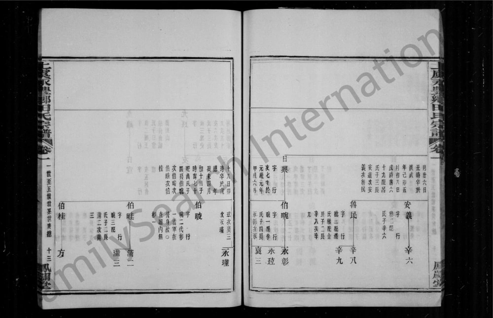 图片[6]-浙江绍兴上虞永丰乡田氏宗谱（凤翔堂）电子版PDF下载-中华家谱网