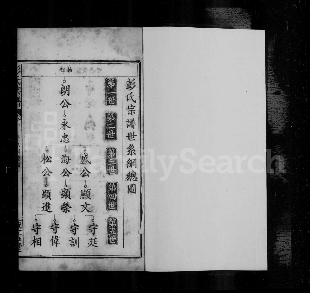 图片[6]-湖北武汉武昌葛仙镇彭氏宗谱（述古堂）电子版PDF下载-中华家谱网