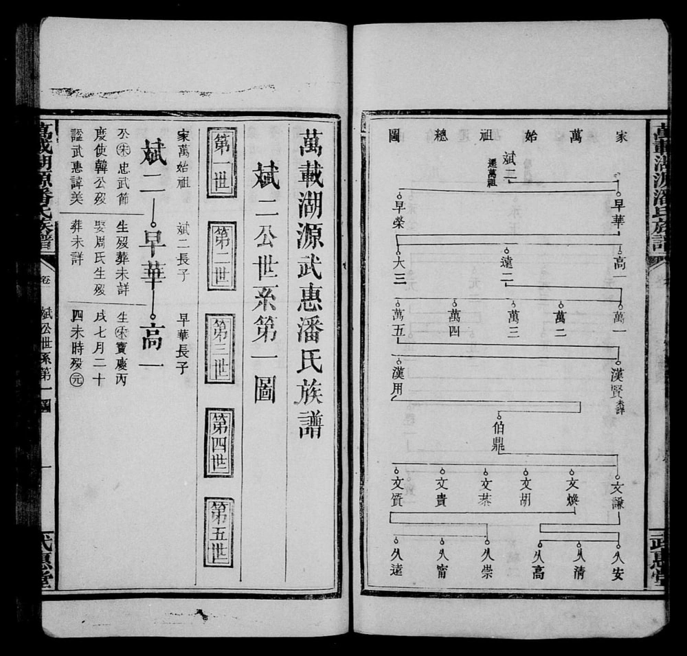 图片[6]-江西宜春万载湖源潘氏族谱（武惠堂）电子版PDF下载-中华家谱网