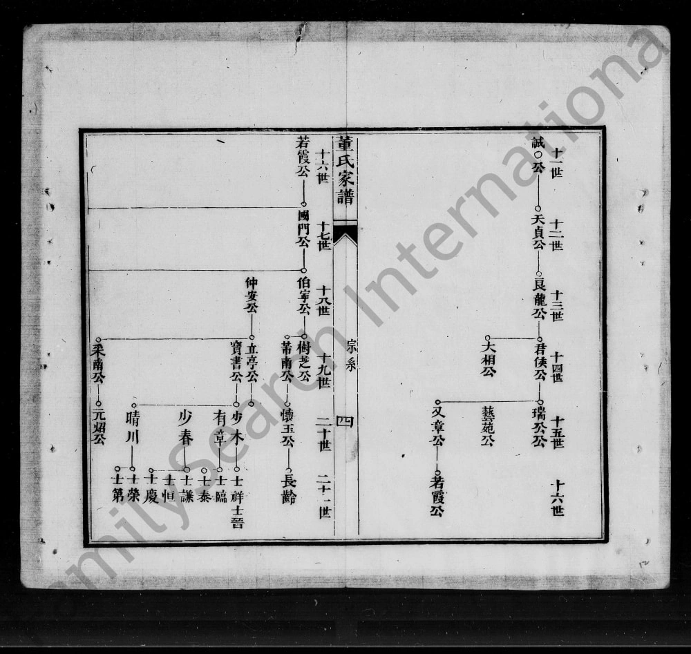 图片[5]-浙江绍兴会稽旗收岭董氏族谱电子版PDF下载-中华家谱网