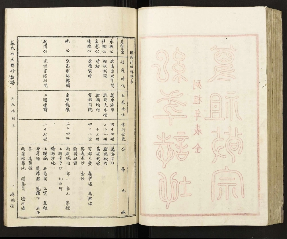 图片[2]-江西赣州蔡氏初届联修族谱（济阳堂）电子版PDF下载-中华家谱网