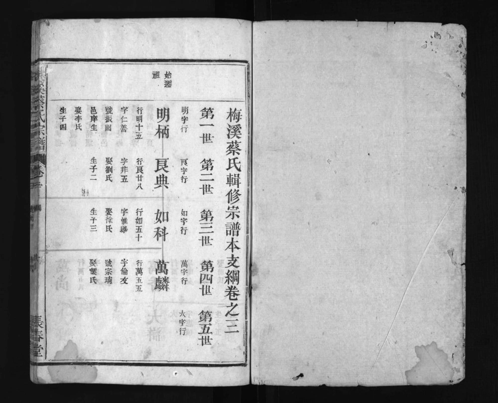 图片[5]-江西广丰梅溪蔡氏宗谱（长春堂）电子版PDF下载-中华家谱网