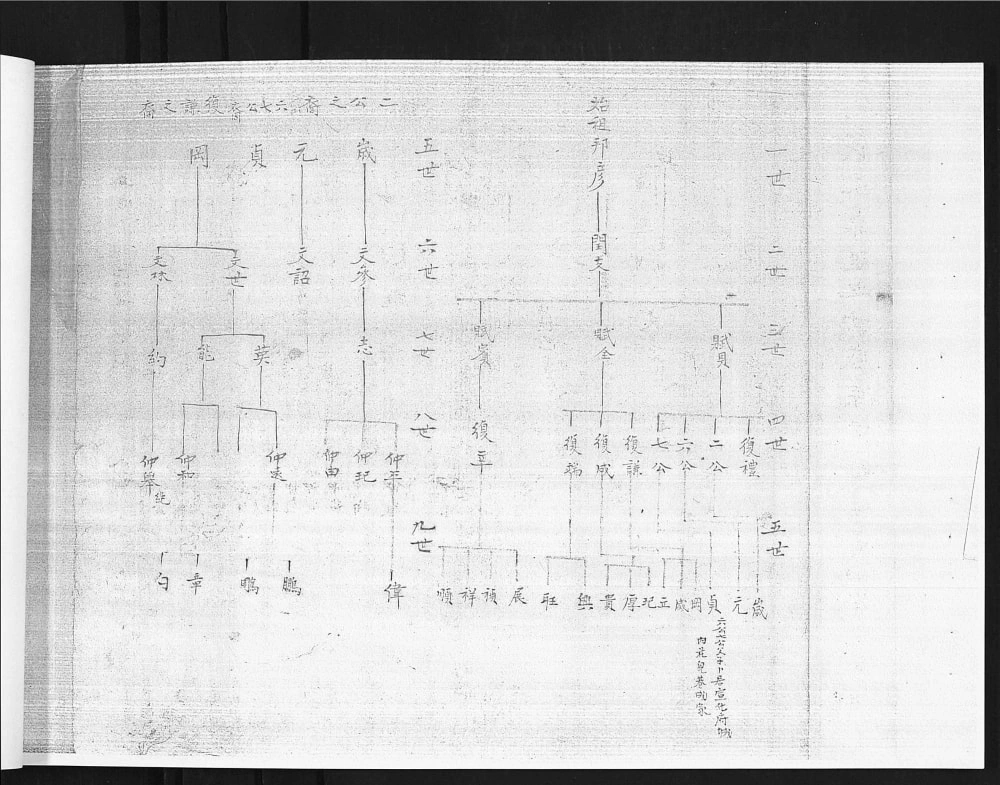 图片[6]-山西晋中太谷北洸村曹氏阖族谱书志（五桂堂）电子版PDF下载-中华家谱网
