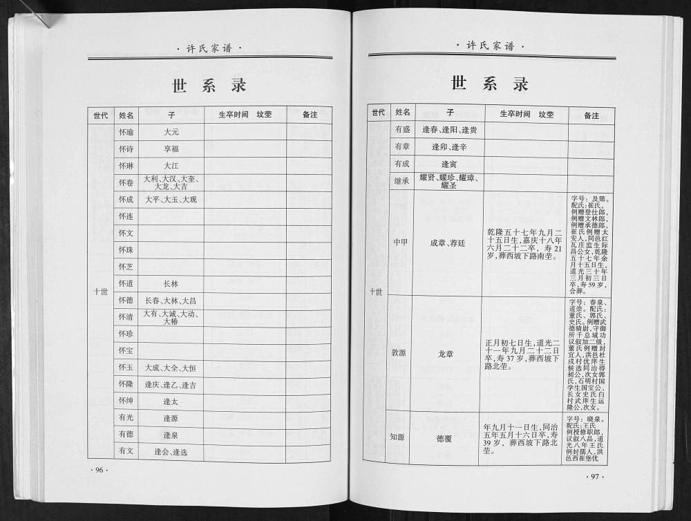 图片[7]-山西临汾洪洞县马牧许氏家谱电子版PDF下载-中华家谱网