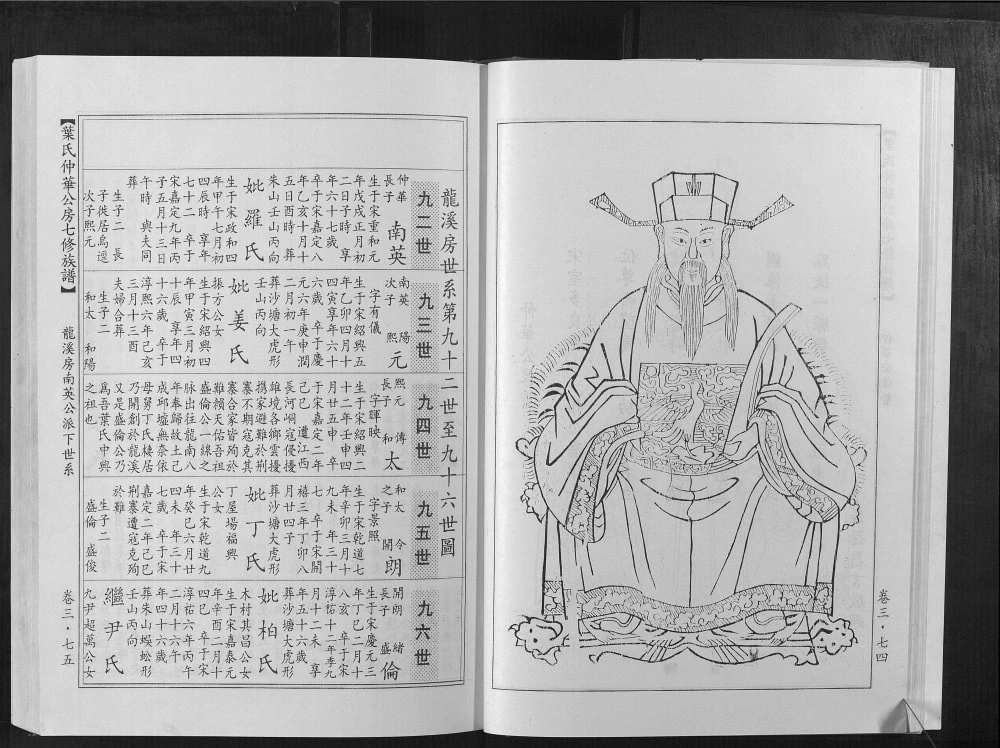 图片[6]-江西赣州叶氏仲华公房七修族谱（南阳堂）电子版PDF下载-中华家谱网