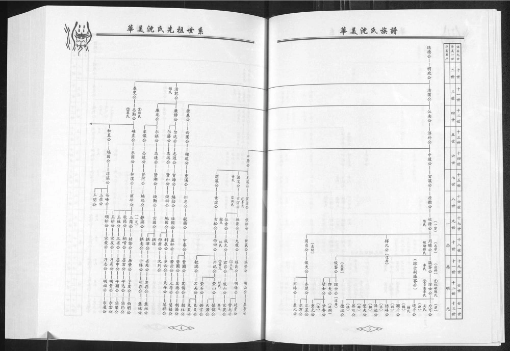 图片[7]-广东潮州华美沈氏族谱附华美史话电子版PDF下载-中华家谱网