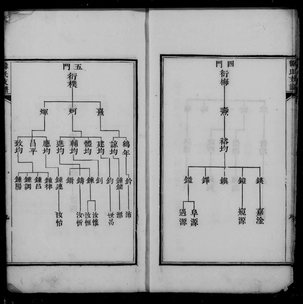 图片[7]-山西汾阳韩氏支谱（福荫堂）电子版PDF下载-中华家谱网