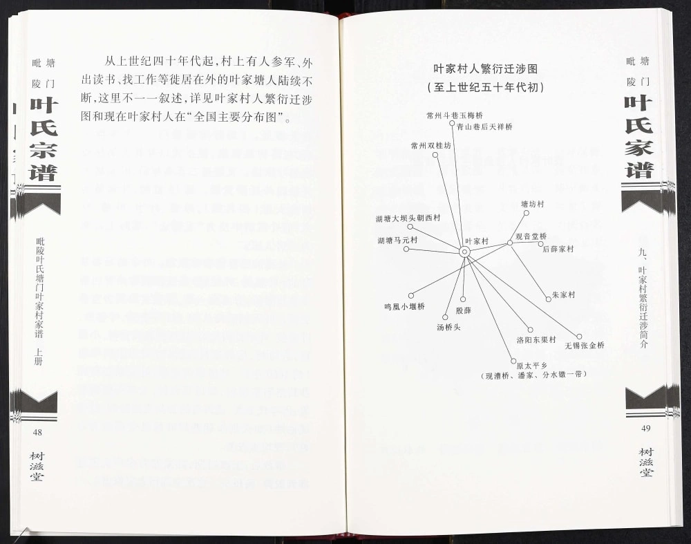 图片[4]-江苏常州毗陵塘门叶氏家谱（树滋堂）电子版PDF下载-中华家谱网
