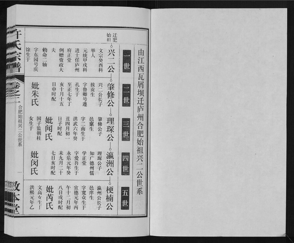 图片[6]-安徽合肥许氏宗谱（敦本堂）电子版PDF下载-中华家谱网