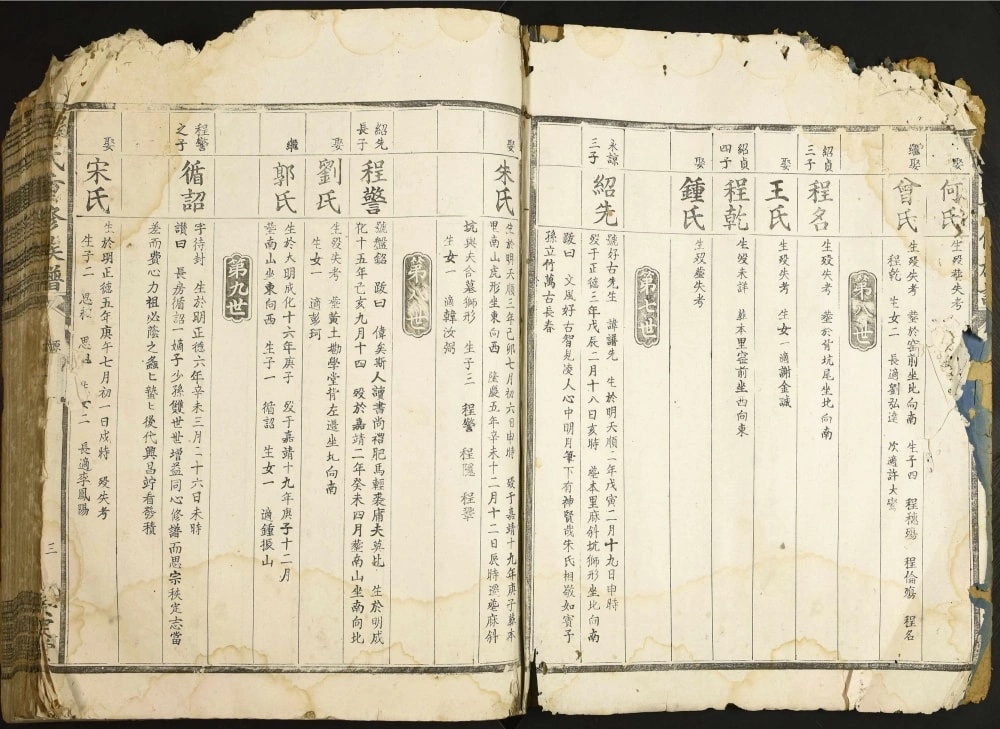 图片[7]-江西赣州程氏重修族谱电子版PDF下载-中华家谱网