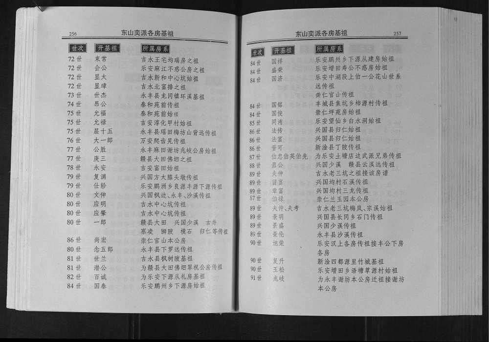 图片[6]-江西赣州兴国谢氏联修族谱电子版PDF下载-中华家谱网