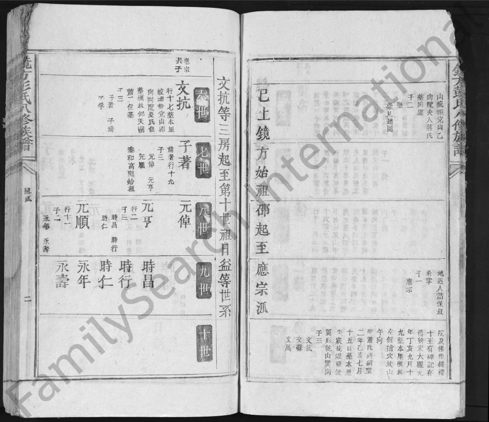 图片[6]-江西吉安吉水县镜方彭氏八修族谱电子版PDF下载-中华家谱网