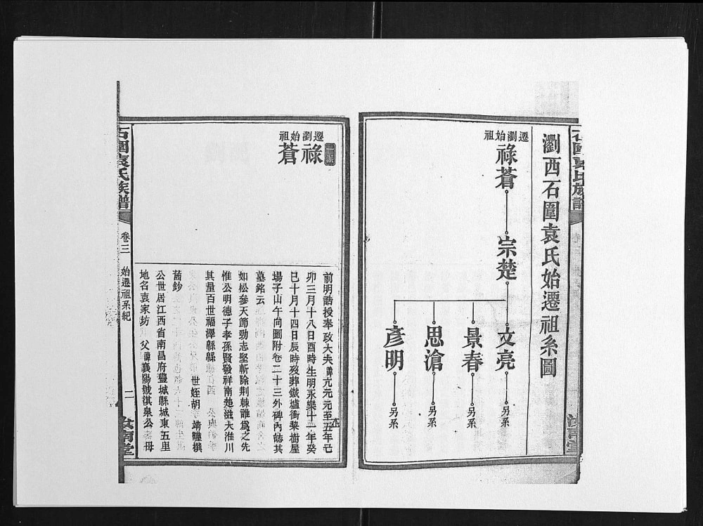 图片[5]-湖南浏阳石园袁氏族谱（汝南堂）电子版PDF下载-中华家谱网