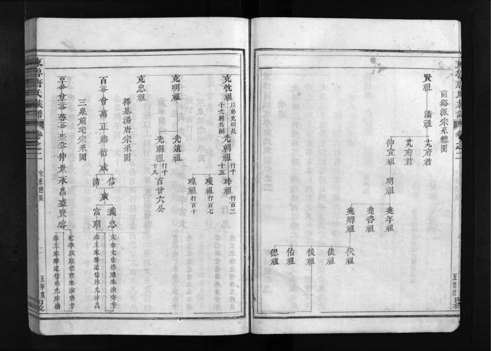 图片[5]-浙江兰溪兰江东鲁唐氏族谱（振德堂）电子版PDF下载-中华家谱网