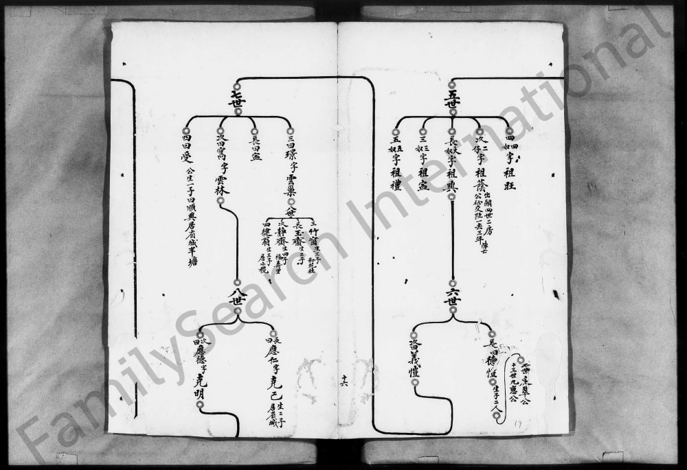 图片[7]-广东佛山顺德龙山乡邓氏族谱电子版PDF下载-中华家谱网