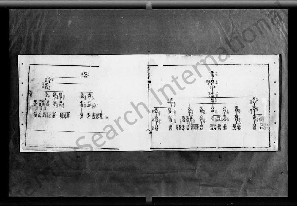 图片[7]-广东佛山顺德弼教乡梁氏族谱（德馨堂）电子版PDF下载-中华家谱网