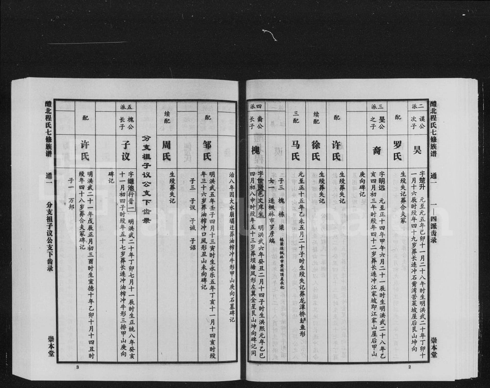 图片[6]-湖南醴陵醴北程氏七修族谱（崇本堂）电子版PDF下载-中华家谱网