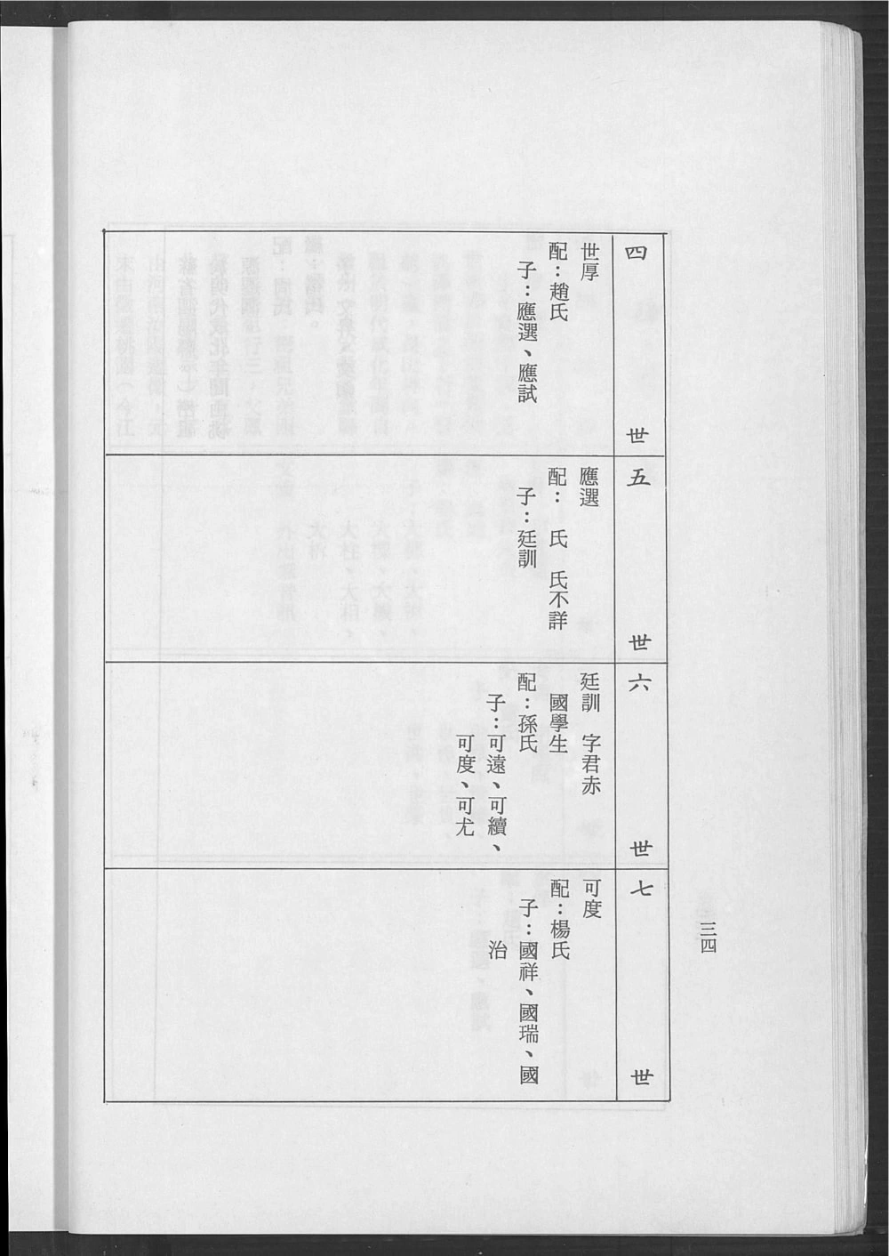 图片[6]-江苏宿迁泗洪县佃户圩高阳许氏宗谱（箕山堂）电子版PDF下载-中华家谱网